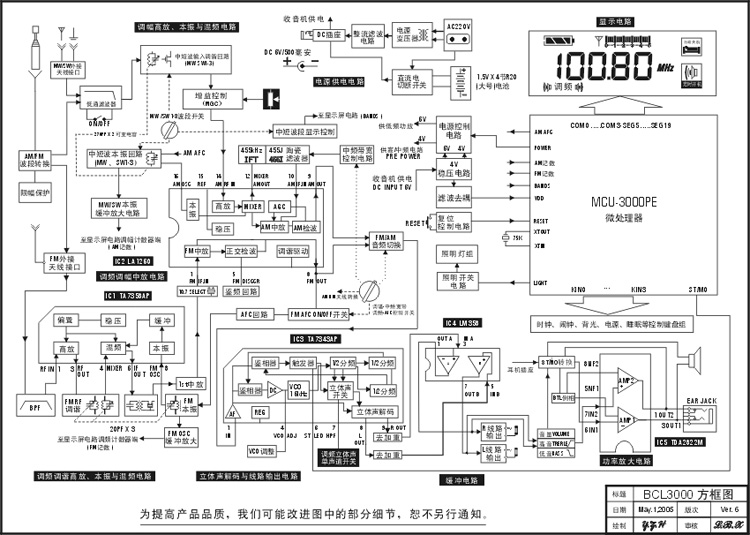 德生(tecsun)bcl-3000 收音机 调频多全波段数字显示立体声半导体
