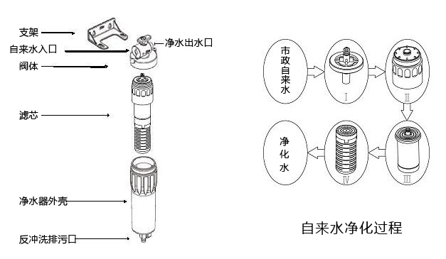 漢斯希爾(syr)pou filter fr-dn15-7315-015